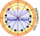 Horse's Hoof