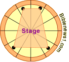 Stage