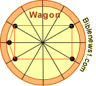 Wagon