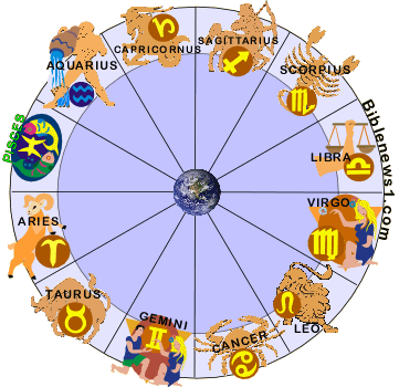 Egyptian Astrology Chart