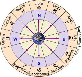 Zodiac Compass
