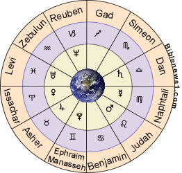 12 Tribes Of Israel Month Chart