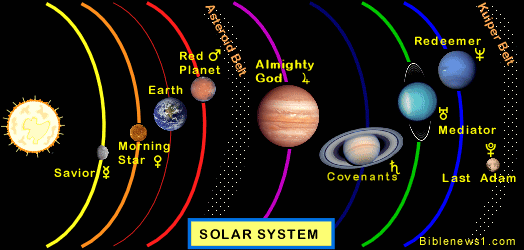 The Planet Gods: Myths and Facts About the Solar System free