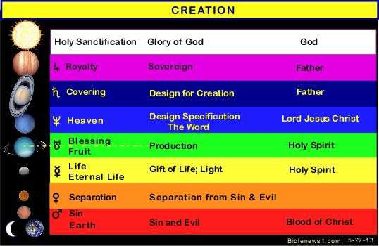 Biblical Color Meanings Chart