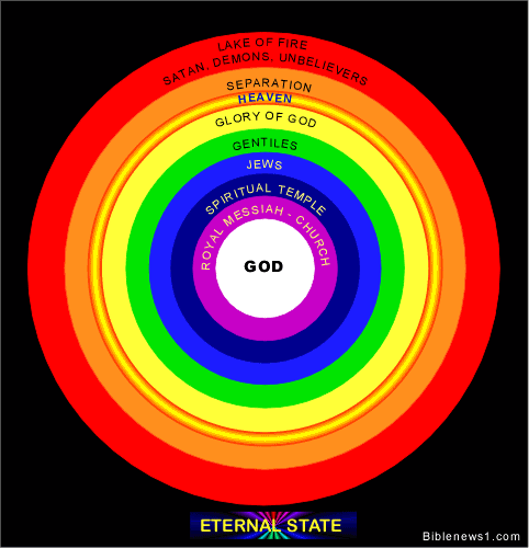 What does the Bible say about the meaning of the rainbow?