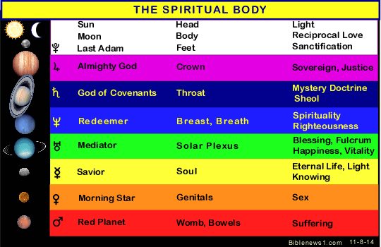 Spiritual Color Chart