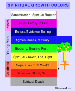 Biblical Color Meanings Chart