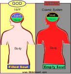 Filled, Empty Soul