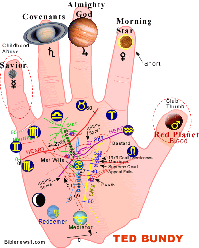 Sorority Hand Signs Chart