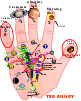 Astrological Hand  Bundy
