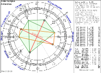 Solar Eclipse Chart