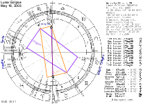 Lunar
                    Eclipse Chart