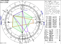 Lunar
                    Eclipse Chart