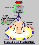 Cosmic System Attack