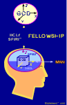 Fellowship with God