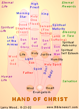 The Hand of Christ - Larry Wood