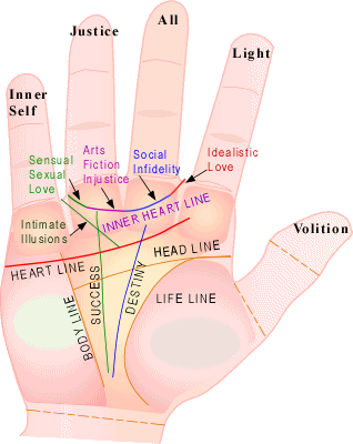 Line Of Marriage