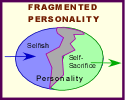 Personality Fragmentation