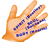 Lines of Body, Soul, Spirit
