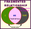 Fragmented Relationship