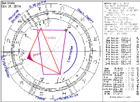 Sun Halo Chart