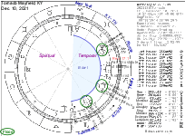 Mayfield Tornado Chart