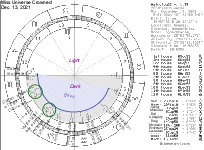 Miss Universe Chart
