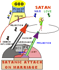 Marriage Attack