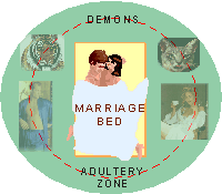 Marriage Bed