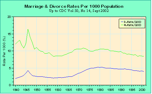 Gay Marriages Statistics 119
