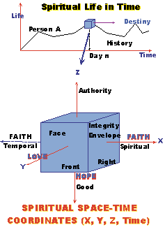 King David S Wives Chart