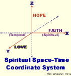 Space-Time Coordinate System