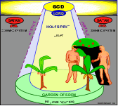 Eclipse in Adam