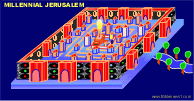 Millennial Jerusalem