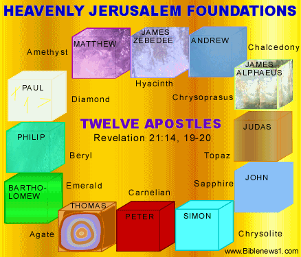 Resultado de imagen para NEW JERUSALEM CUBE