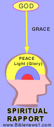 Spiritual Rapport