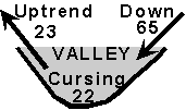 Valley of Cursing