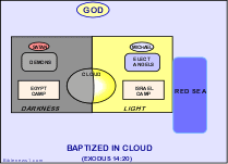 Baptized in Cloud