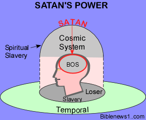 Satan's Power