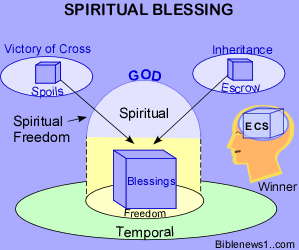 Spiritual Blessing